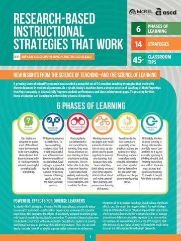 cover image of the Research Based Instructional Strategies quick guide