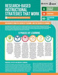 cover image of the Research Based Instructional Strategies quick guide